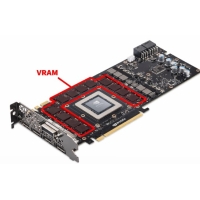 Jinsi VRAM Inaathiri Michezo ya Kubahatisha, Kuhariri, na Utendaji wa Kompyuta yako?